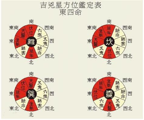 七兌命|【風水命卦.】命卦速查表 